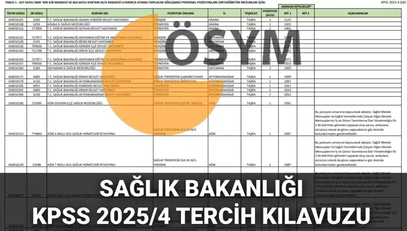 2025 Sağlık Bakanlığı Personel Alımı: 15 Bin 342 Kadro Detayı ve Tercih Rehberi