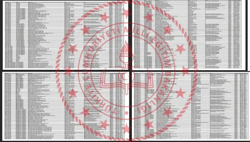 LGS 2025 Taban Puanları ve Sıralamalar: Hangi Okul Nereden Giriş Yapılacak?